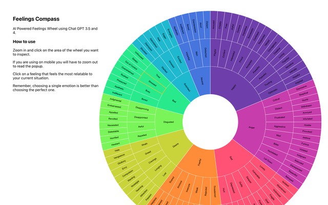 Feelings Compass feelings wheel